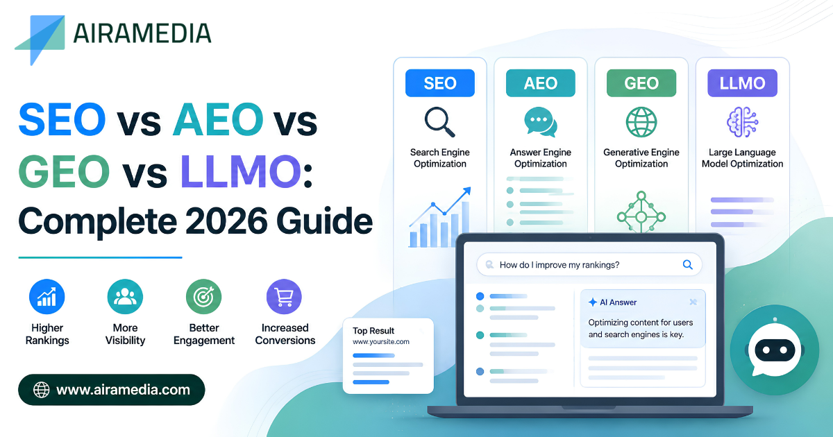 SEO vs AEO vs GEO vs LLMO: Complete 2026 Guide | AiraMedia